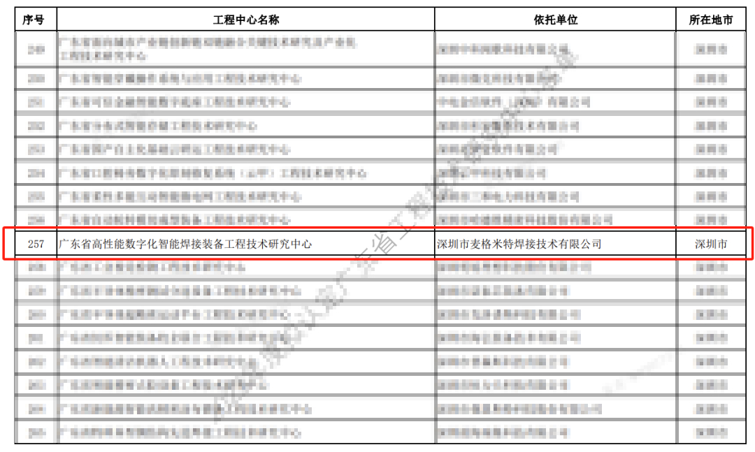 b2759db3db2398f8f3ae58c14d7ae8b0