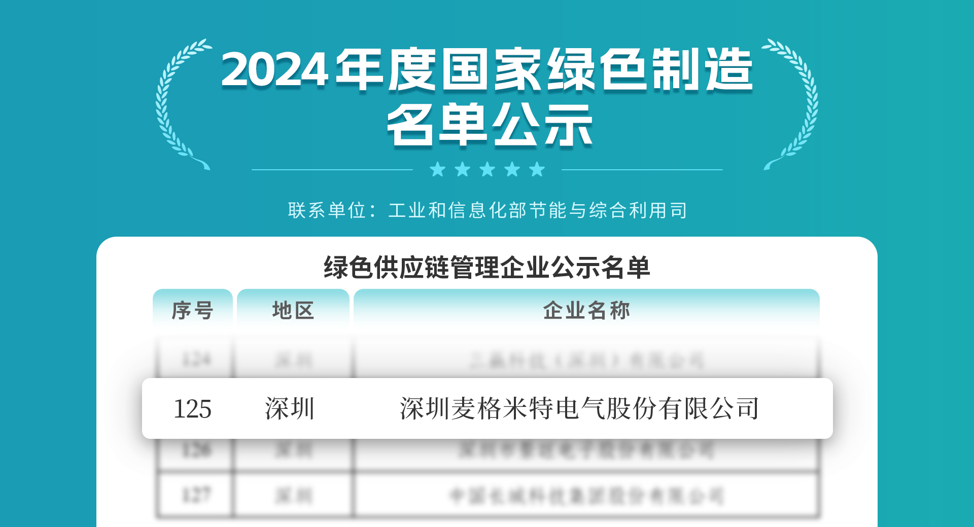 0533f5f625f081a1519c73b6ad275cd7